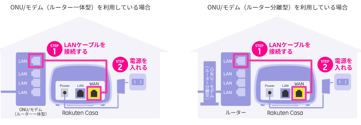 Rakuten Casaの使い方